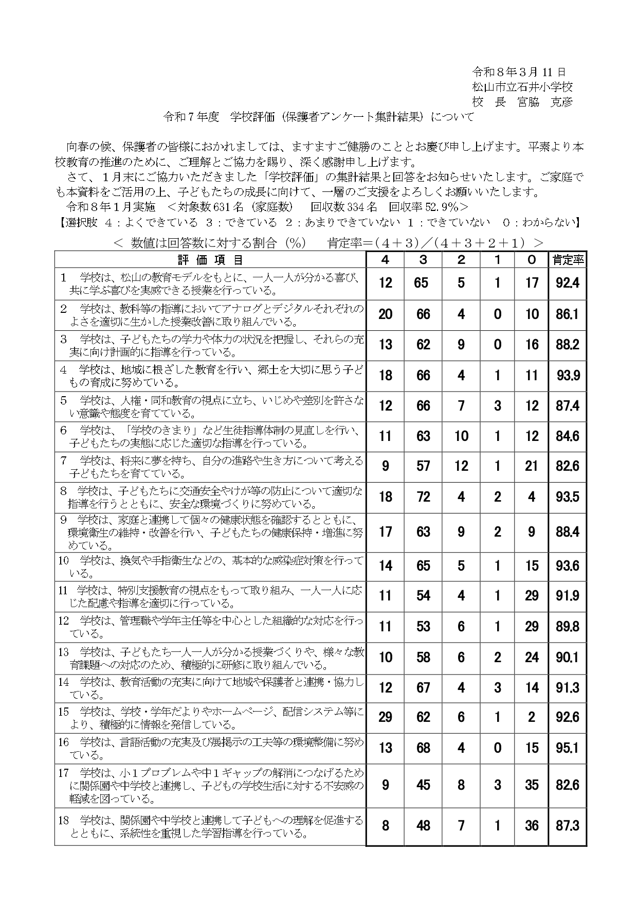 保護者アンケート 報告書_page-0001