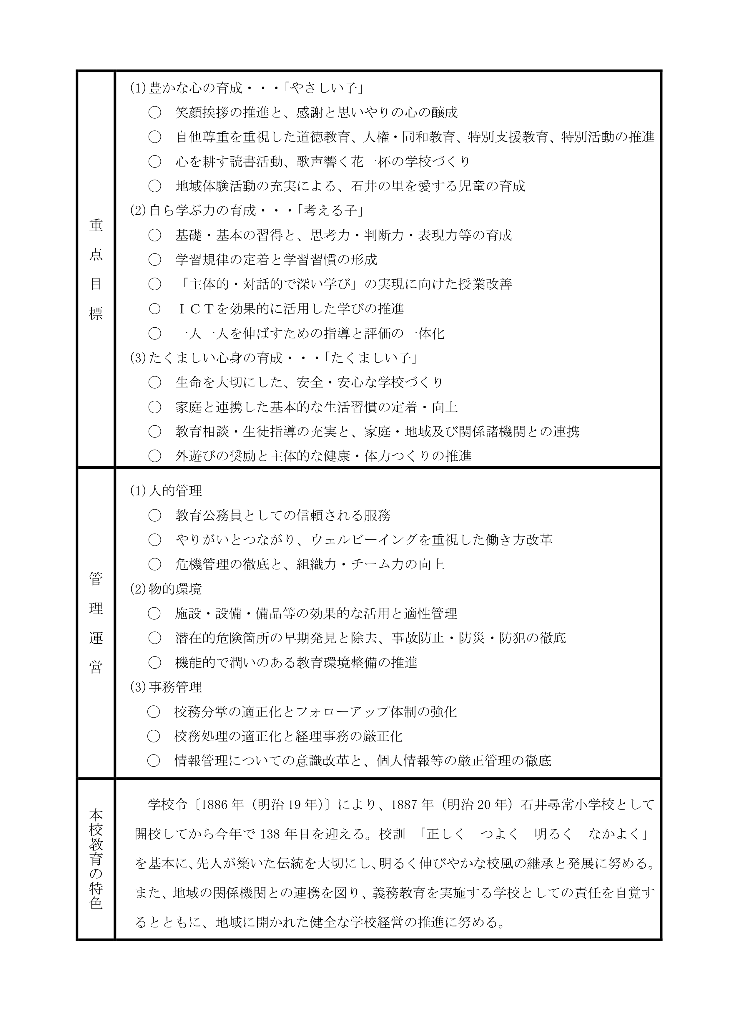 Ｒ6石井小教育計画最終２