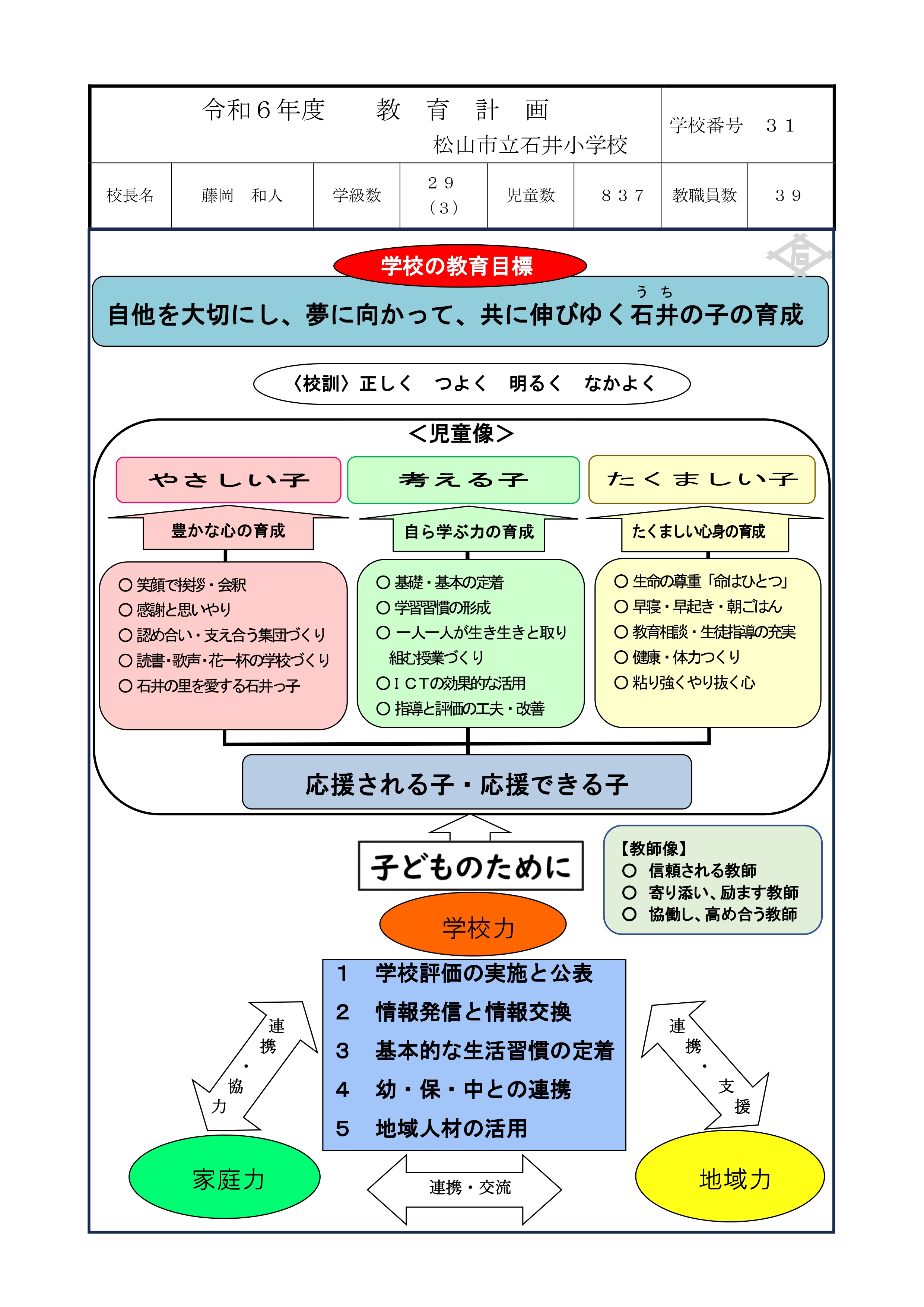 R6石井小教育計画最終