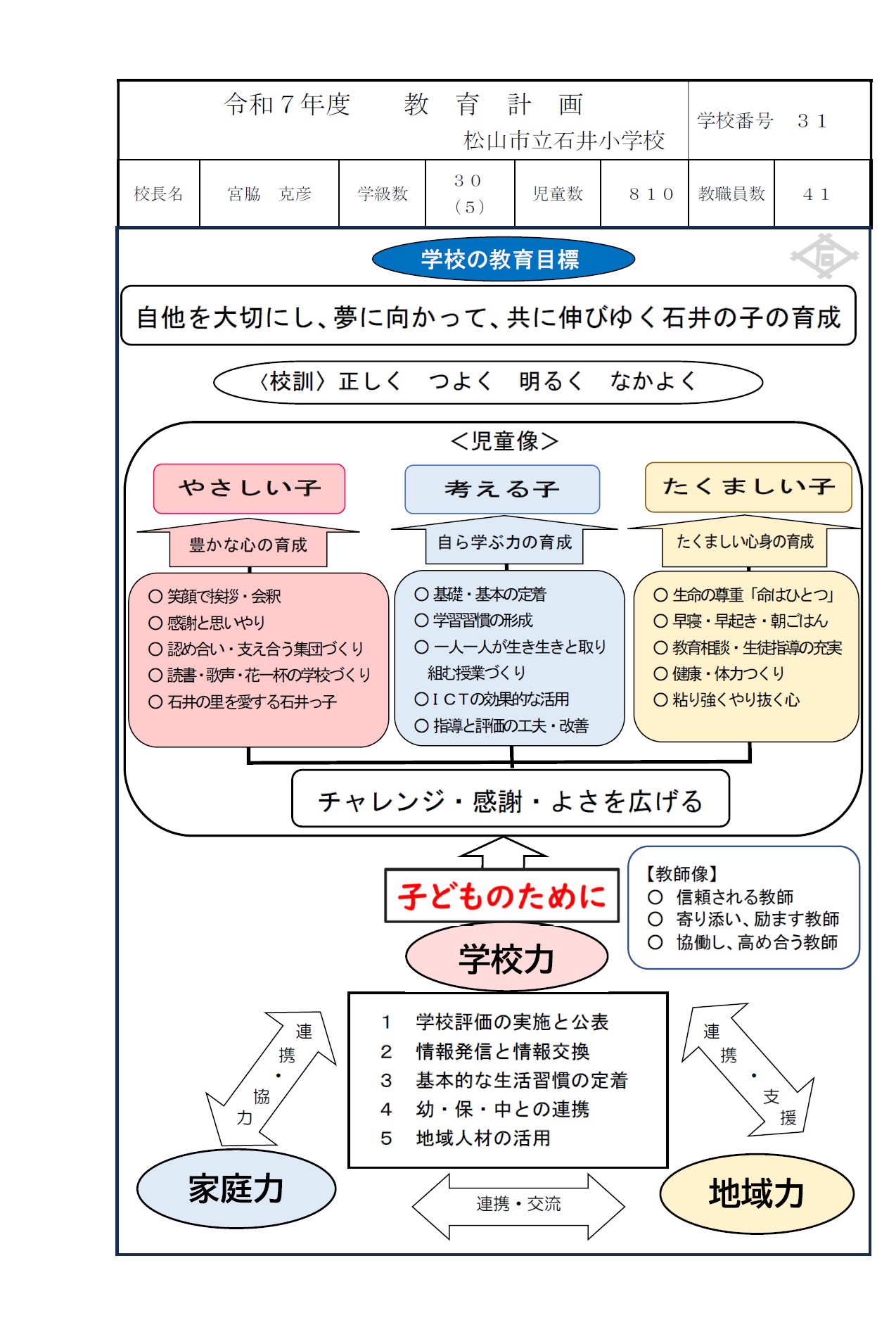 R7教育計画01